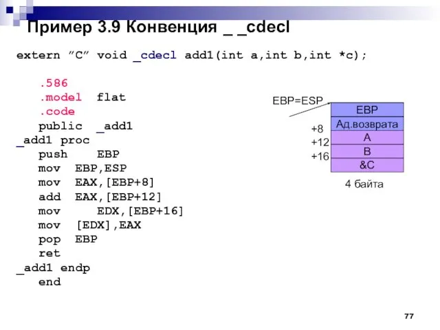 Пример 3.9 Конвенция _ _cdecl extern ”C” void _cdecl add1(int