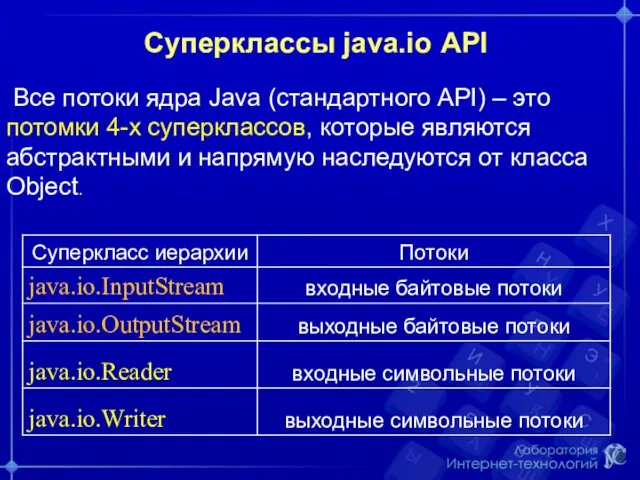 Суперклассы java.io API Все потоки ядра Java (стандартного API) –