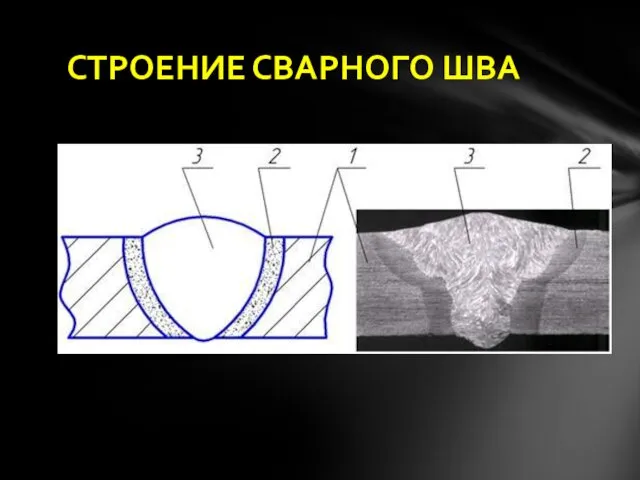 СТРОЕНИЕ СВАРНОГО ШВА