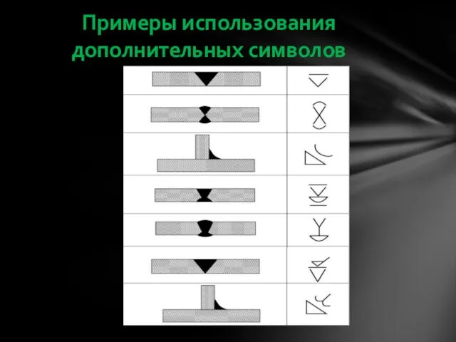 Примеры использования дополнительных символов