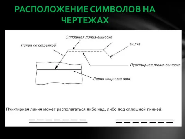 РАСПОЛОЖЕНИЕ СИМВОЛОВ НА ЧЕРТЕЖАХ