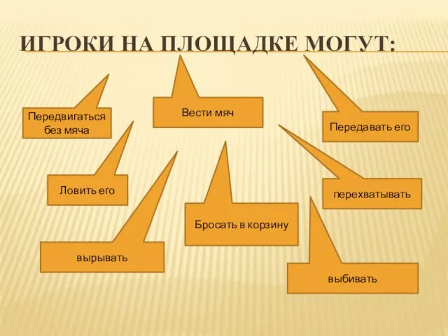 ИГРОКИ НА ПЛОЩАДКЕ МОГУТ: Передвигаться без мяча Вести мяч Передавать