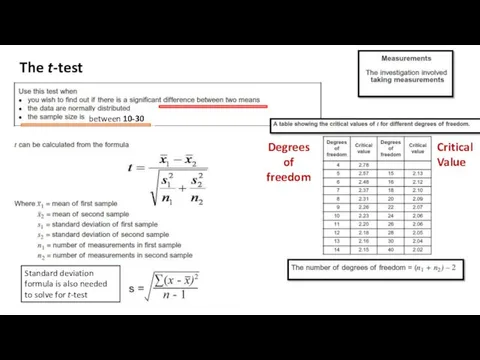 The t-test Degrees of freedom Critical Value Standard deviation formula