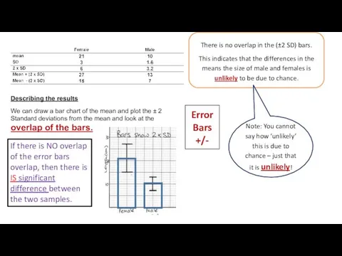 Describing the results We can draw a bar chart of