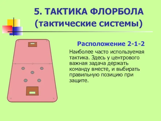 5. ТАКТИКА ФЛОРБОЛА (тактические системы) Расположение 2-1-2 Наиболее часто используемая