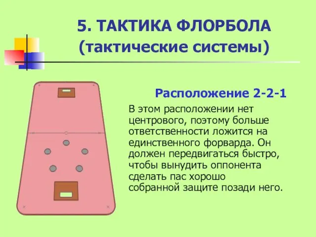 5. ТАКТИКА ФЛОРБОЛА (тактические системы) Расположение 2-2-1 В этом расположении