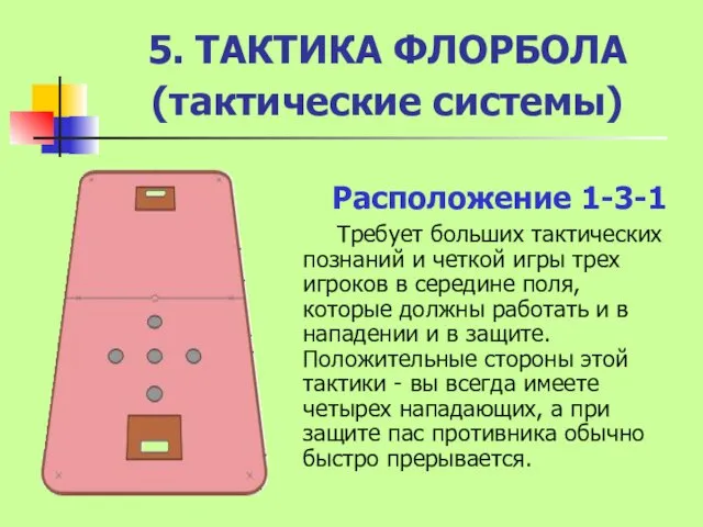 5. ТАКТИКА ФЛОРБОЛА (тактические системы) Расположение 1-3-1 Требует больших тактических