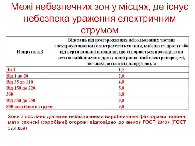 Межі небезпечних зон у місцях, де існує небезпека ураження електричним