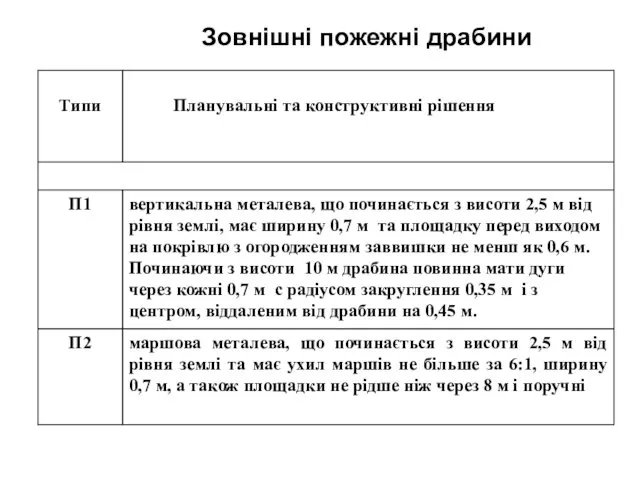 Зовнішні пожежні драбини