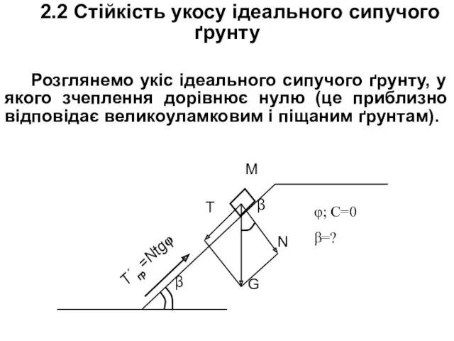 2.2 Стійкість укосу ідеального сипучого ґрунту Розглянемо укіс ідеального сипучого