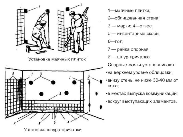 Установка маячных плиток; Установка шнура-причалки; 1—маячные плитки; 2—облицованная стена; 3
