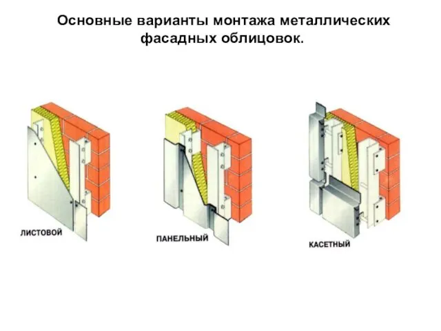 Основные варианты монтажа металлических фасадных облицовок.