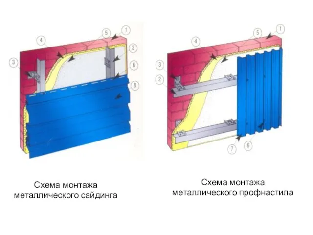 Схема монтажа металлического сайдинга Схема монтажа металлического профнастила
