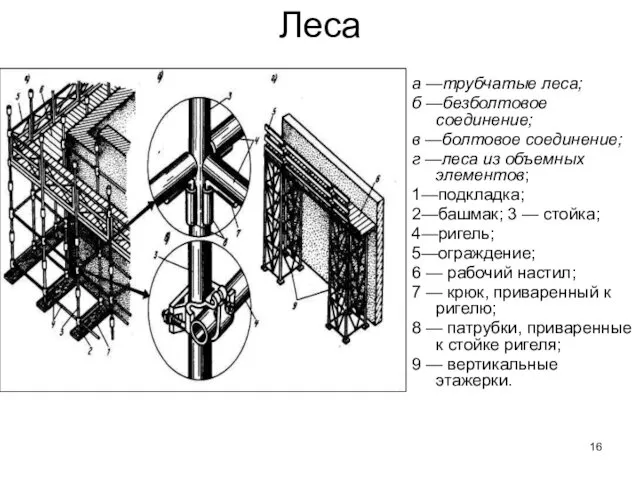 Леса а —трубчатые леса; б —безболтовое соединение; в —болтовое соединение;