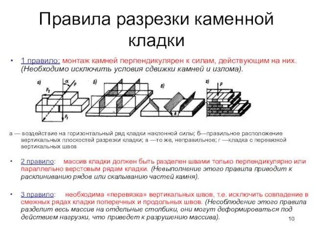 Правила разрезки каменной кладки 1 правило: монтаж камней перпендикулярен к