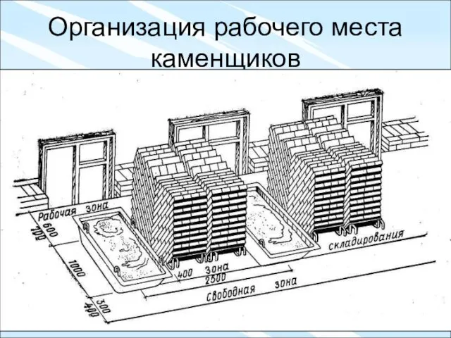 Организация рабочего места каменщиков