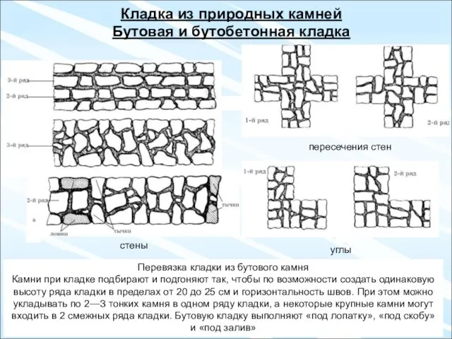 Кладка из природных камней Бутовая и бутобетонная кладка Перевязка кладки