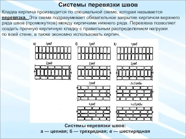 Системы перевязки швов: а — цепная; б — трехрядная; в