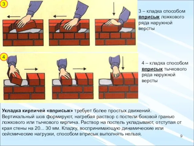 3 3 – кладка способом вприсык ложкового ряда наружной версты