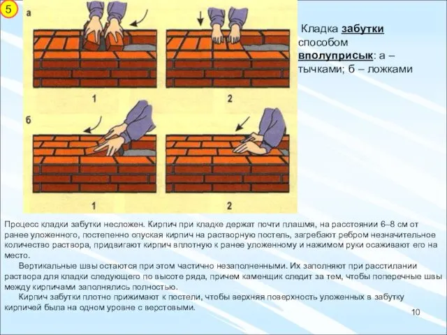 Процесс кладки забутки несложен. Кирпич при кладке держат почти плашмя,