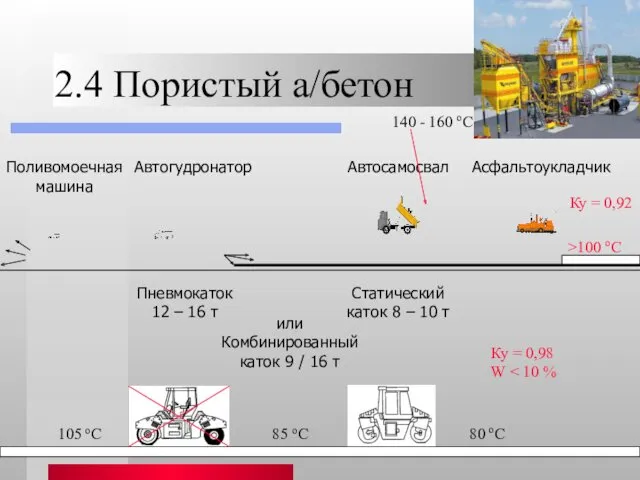 2.4 Пористый а/бетон Ку = 0,92