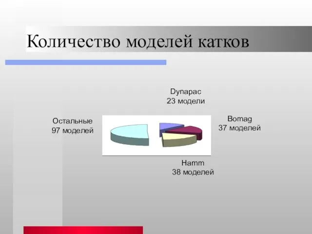 Количество моделей катков