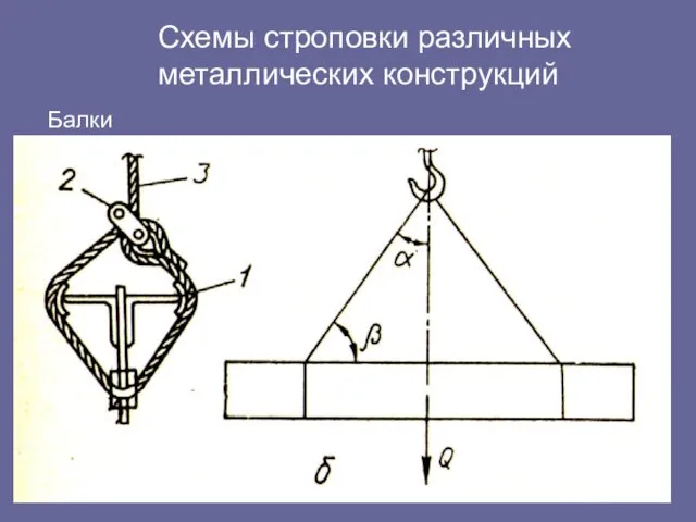 Схемы строповки различных металлических конструкций Балки