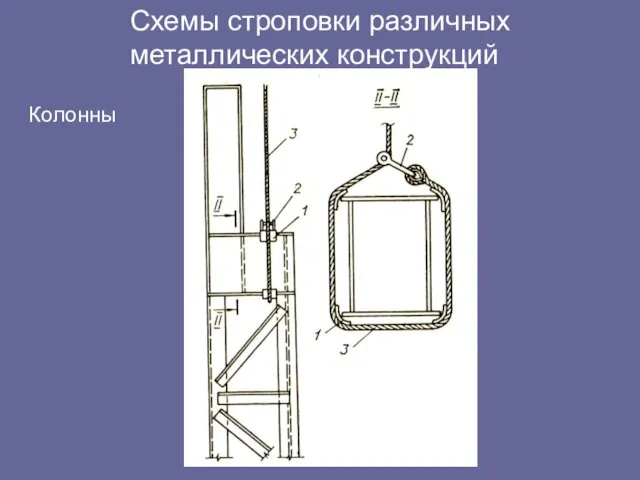 Схемы строповки различных металлических конструкций Колонны