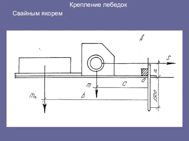 Крепление лебедок Свайным якорем