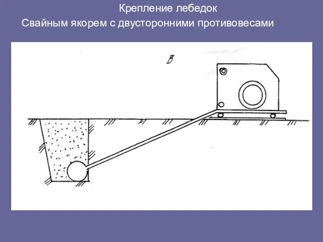 Крепление лебедок Свайным якорем с двусторонними противовесами