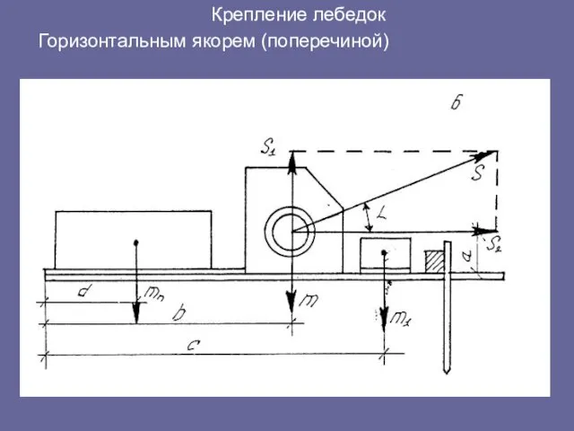 Крепление лебедок Горизонтальным якорем (поперечиной)