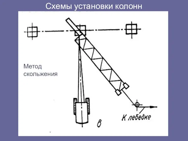 Схемы установки колонн Метод скольжения