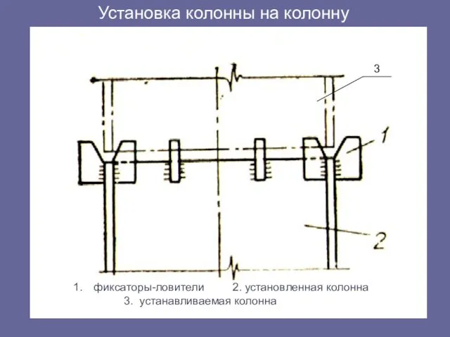 Установка колонны на колонну фиксаторы-ловители 2. установленная колонна 3. устанавливаемая колонна 3