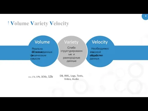3 Volume Variety Velocity Volume Реально большие объемы данных в