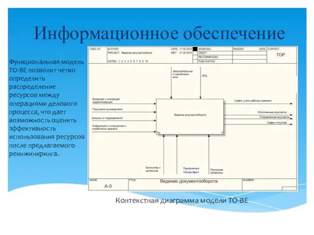 Информационное обеспечение Контекстная диаграмма модели TO-BE Функциональная модель TO-BE позволит