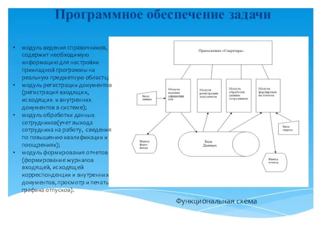 Программное обеспечение задачи Функциональная схема Функциональная схема модуль ведения справочников,