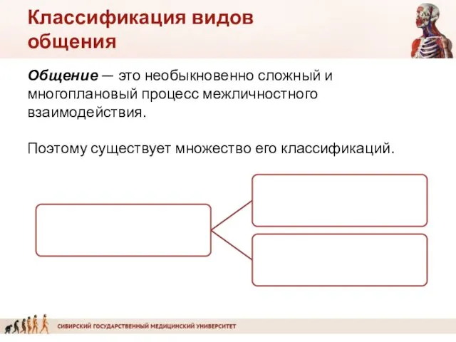 Классификация видов общения Общение — это необыкновенно сложный и многоплановый