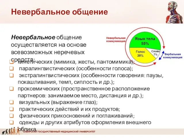 Невербальное общение Невербальное общение осуществляется на основе всевозможных неречевых средств: