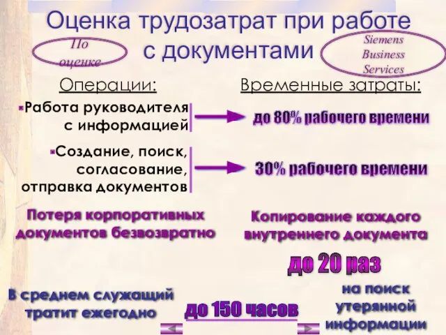 Оценка трудозатрат при работе с документами Создание, поиск, согласование, отправка