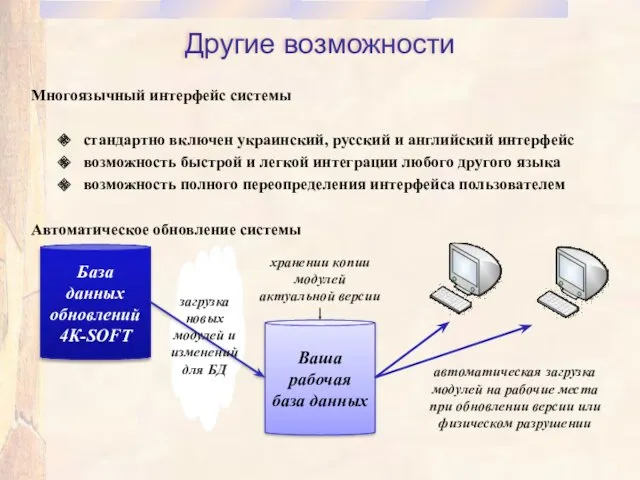 Другие возможности Многоязычный интерфейс системы стандартно включен украинский, русский и английский интерфейс возможность