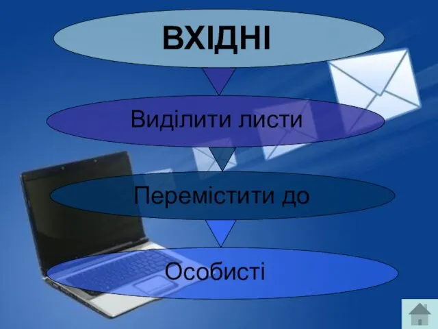 ВХІДНІ Виділити листи Перемістити до Особисті