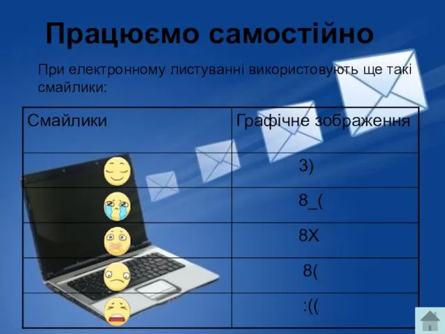 Працюємо самостійно При електронному листуванні використовують ще такі смайлики: