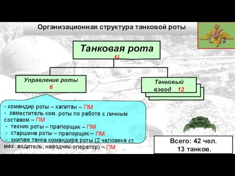 Танковая рота 42 Управление роты 6 Танковый взвод 12 -