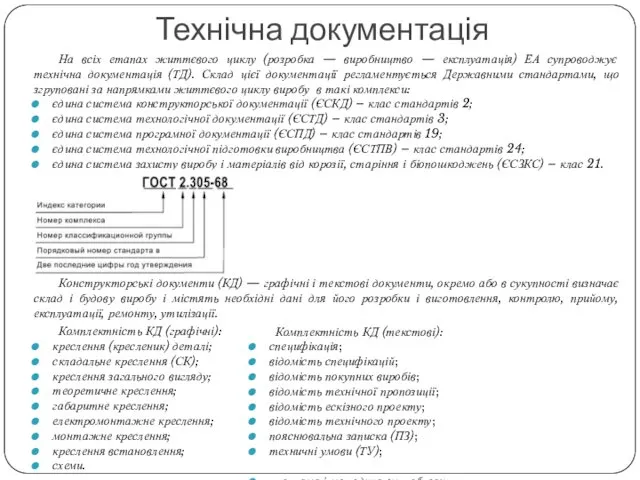 Технічна документація На всіх етапах життєвого циклу (розробка — виробництво