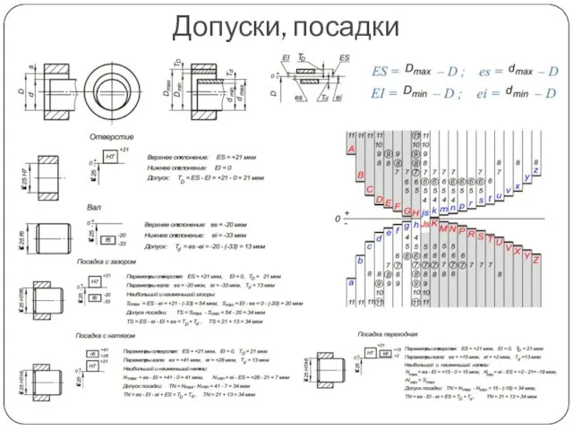 Допуски, посадки