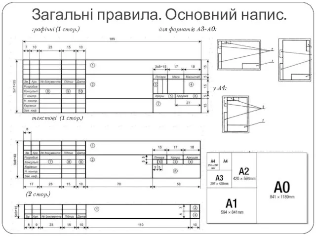 Загальні правила. Основний напис. графічні (1 стор.) для форматів А3-А0: