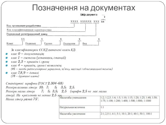 Позначення на документах За класифікатором ЄСКД визначені класи КД: клас