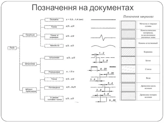 Позначення на документах Позначення штрихове