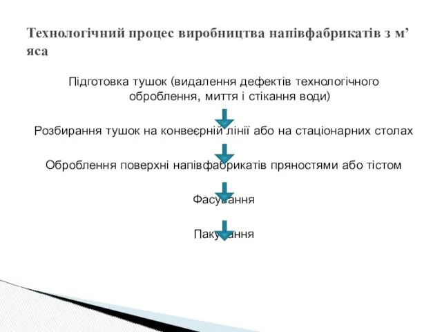 Підготовка тушок (видалення дефектів технологічного оброблення, миття і стікання води)