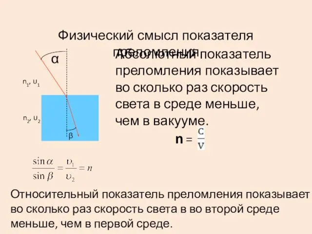 Физический смысл показателя преломления Абсолютный показатель преломления показывает во сколько